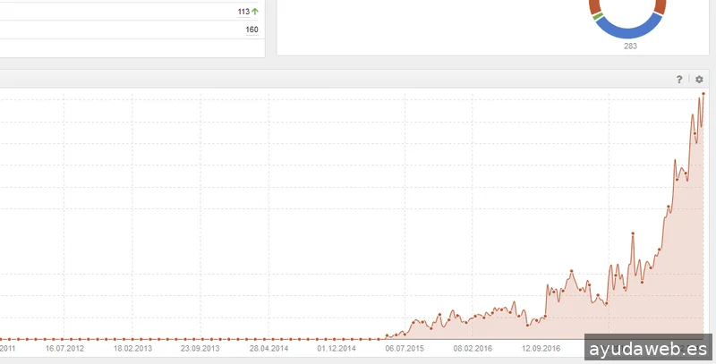 Posicionamiento Web SeonLink