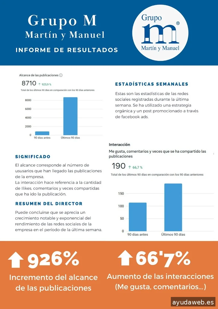 Grupo M Martín y Manuel