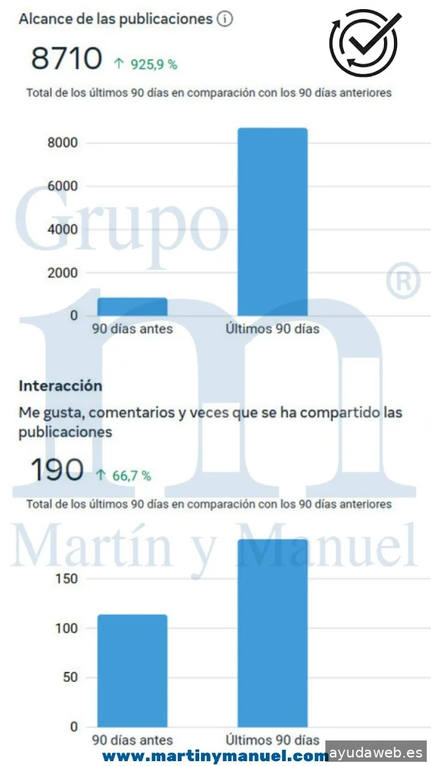 Grupo M Martín y Manuel