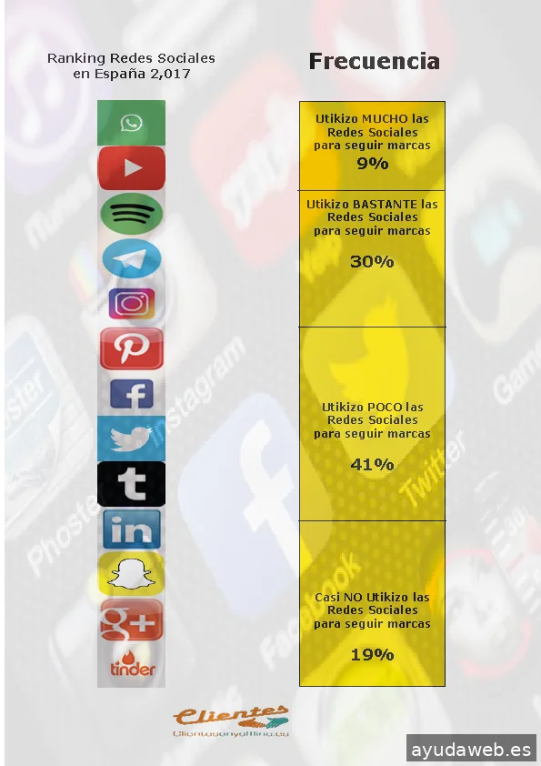 Clientesonyoffline - Marketing