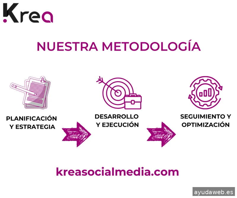 Krea Social Media
