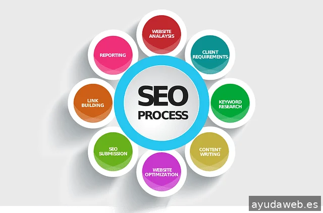 Agencia SEO Madrid – VenderPorInternet