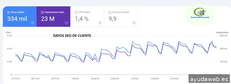 Agencia SEO Madrid – VenderPorInternet