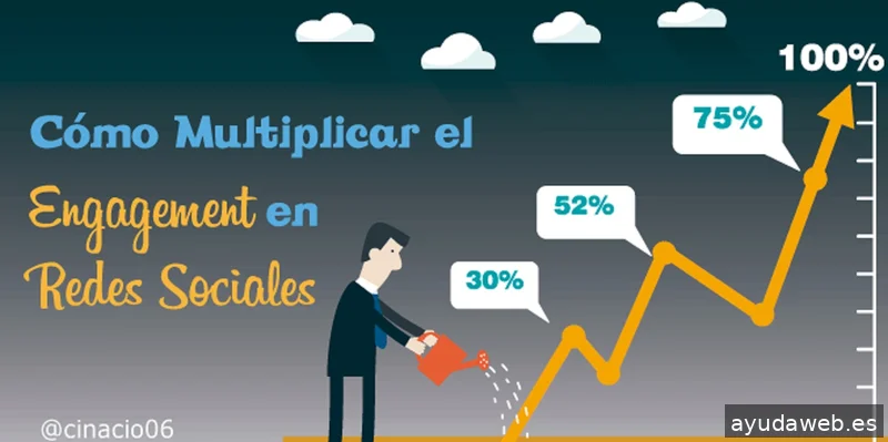 RC, Marketing Digital