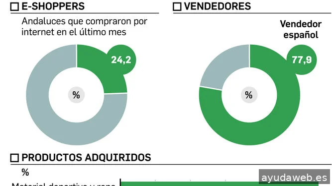 RC, Marketing Digital