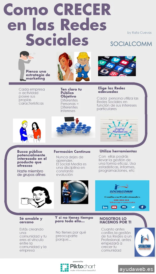 RC, Marketing Digital