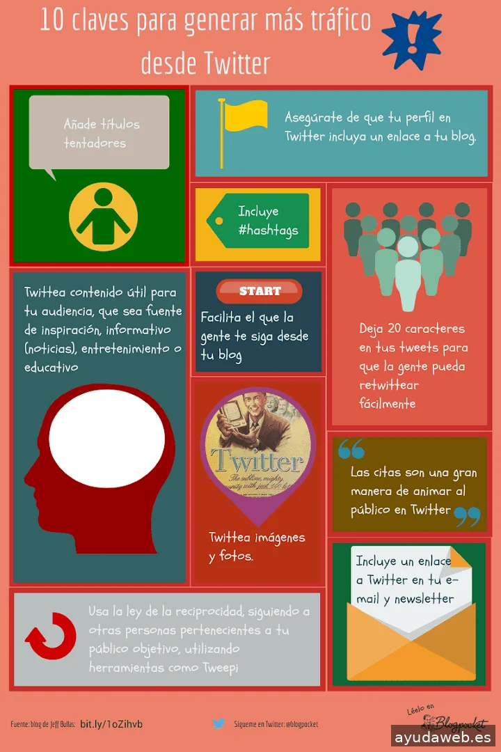 RC, Marketing Digital