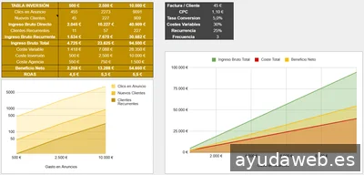 Velford | Agencia de Performance Marketing