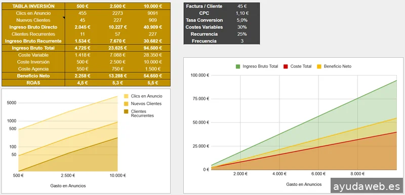 Velford | Agencia de Performance Marketing