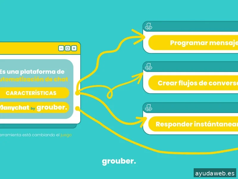 Grouber Marketing | Agencia de Marketing Digital
