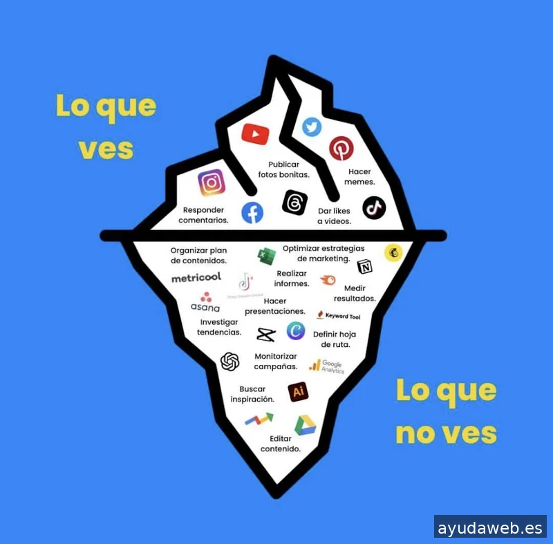 Grouber Marketing | Agencia de Marketing Digital