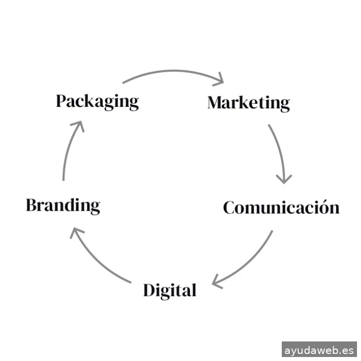 BSP Branding · Brand Solutions & Partners