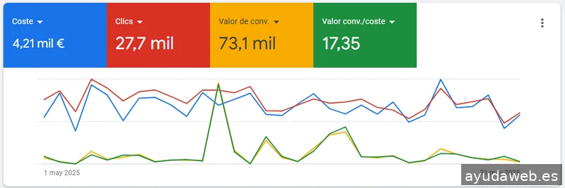 Neuromarketing Traffic