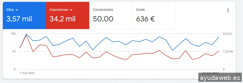 Neuromarketing Traffic