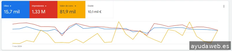 Neuromarketing Traffic