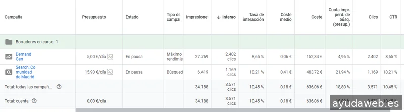 Neuromarketing Traffic