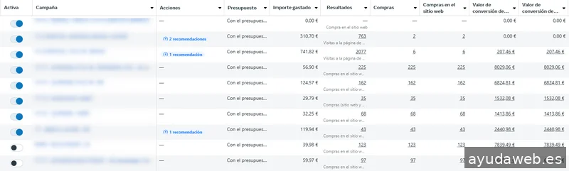 Neuromarketing Traffic