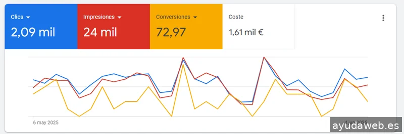 Neuromarketing Traffic