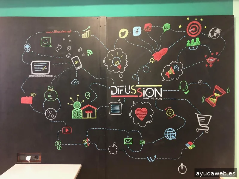 Difussion Marketing Online | Diseño Web en Pozoblanco (Córdoba)