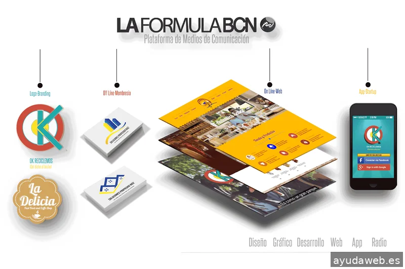 La Fórmula Bcn
