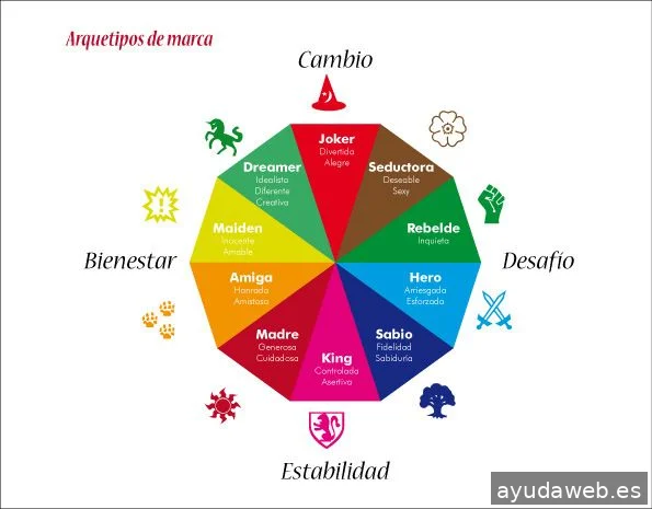 Gestión 8