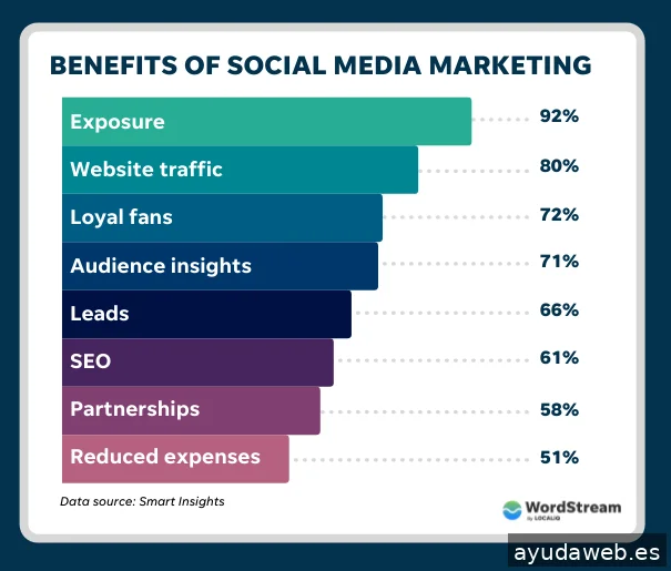 AdsMallorca - Digital Marketing Agency