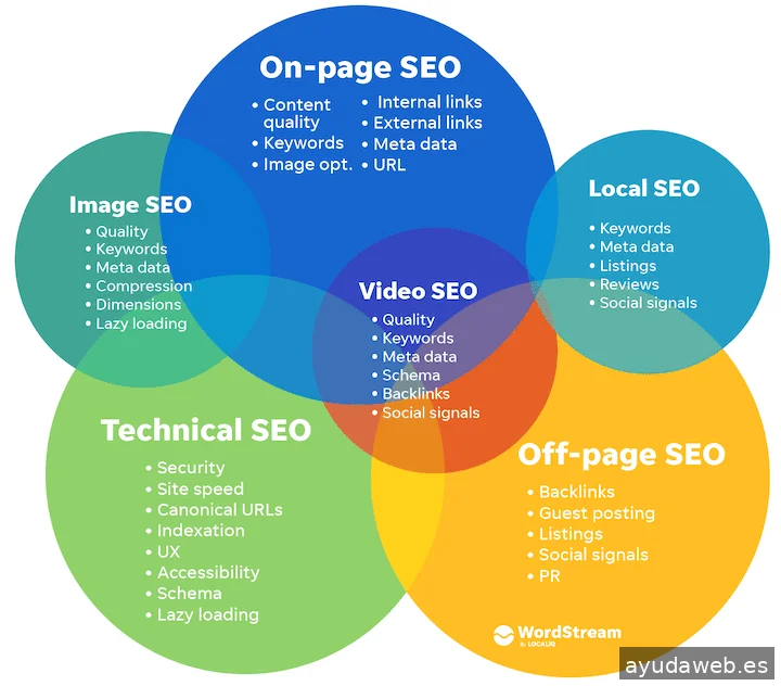 AdsMallorca - Digital Marketing Agency