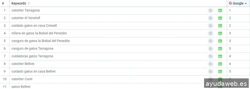 Sincronia - Agencia Digital: Diseño Web y Apps Tarragona