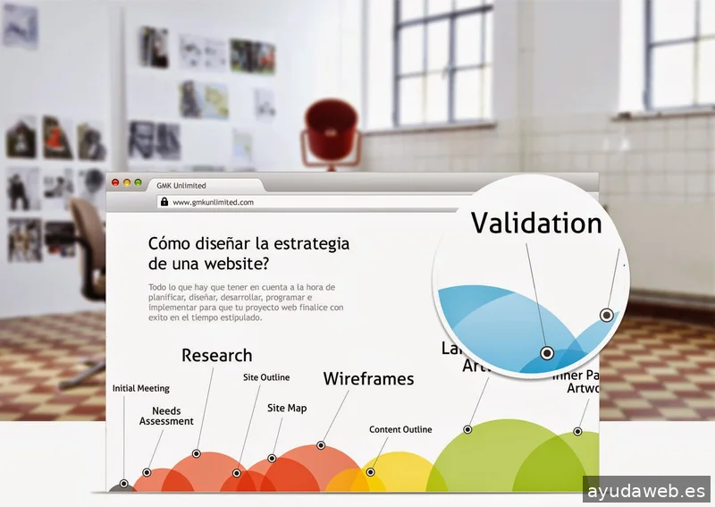 GMEDIA | Agencia SEO - Diseño Web