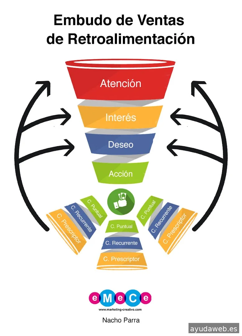 eMeCe - Marketing Digital Creativo Donostia
