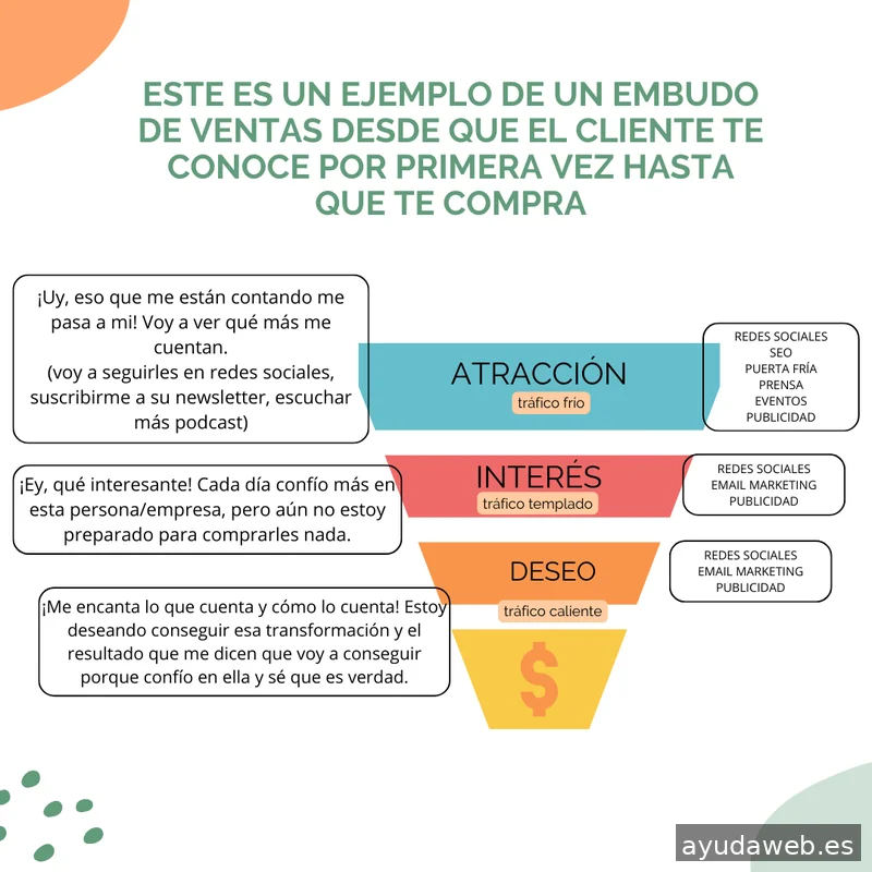 Saguaro Agencia de Marketing