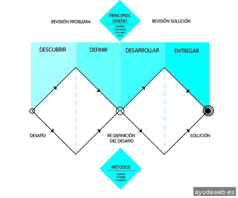 Semiótica, Marketing y Diseño Ético