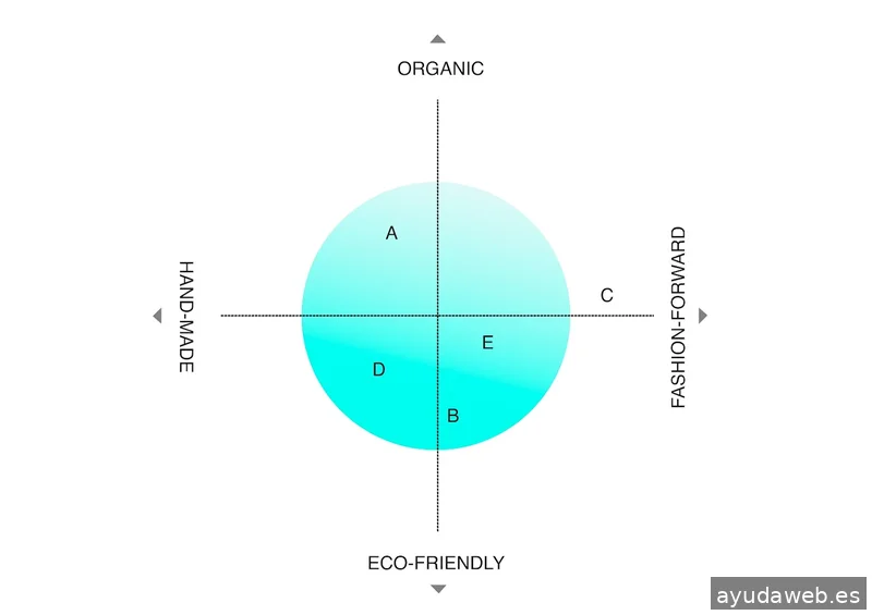 Semiótica, Marketing y Diseño Ético