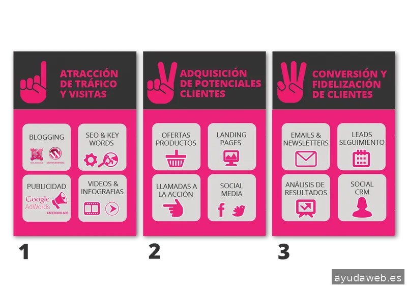 Serseo Agencia de Marketing Digital y Diseño Web