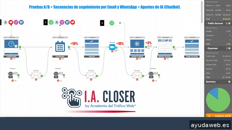IA Closer SL - Agencia de Marketing Especializada en Automatizaciones con IA