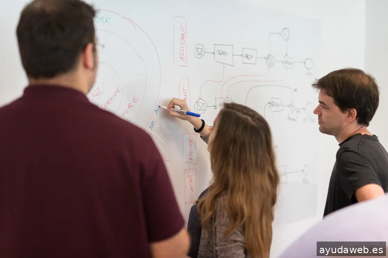 La Teva Web - Diseño Web, SEO y SEM