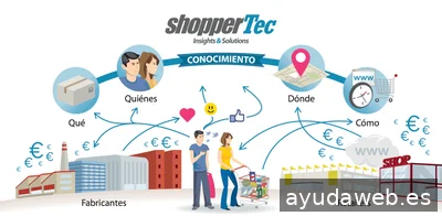 Shoppertec