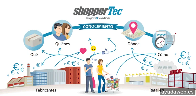 Shoppertec