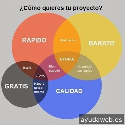 Eduard Petre - Negocios