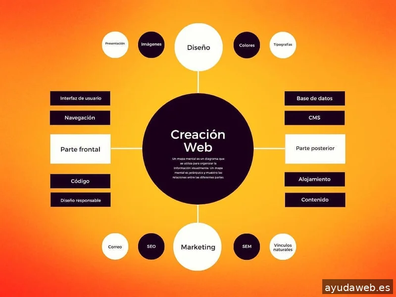 Gestión de Redes Sociales - Digitalización