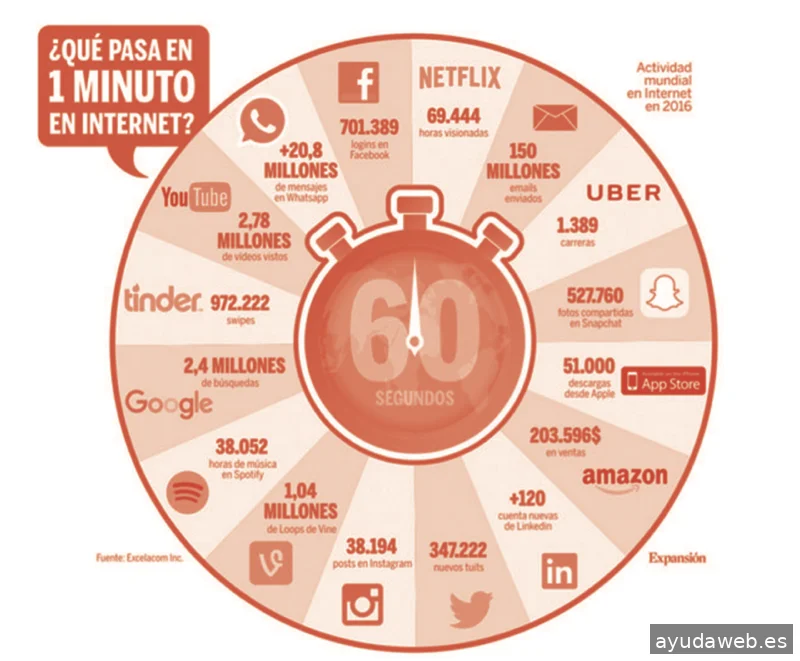 mODUSoPERANDI Publicidad Online
