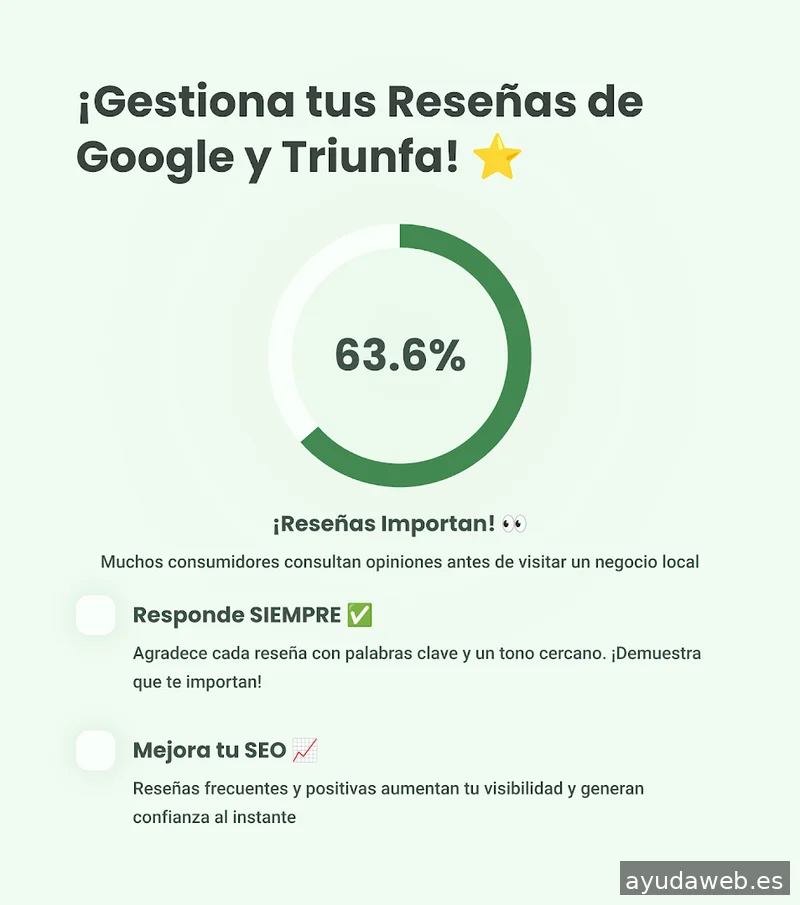 Posicionamiento SEO Local