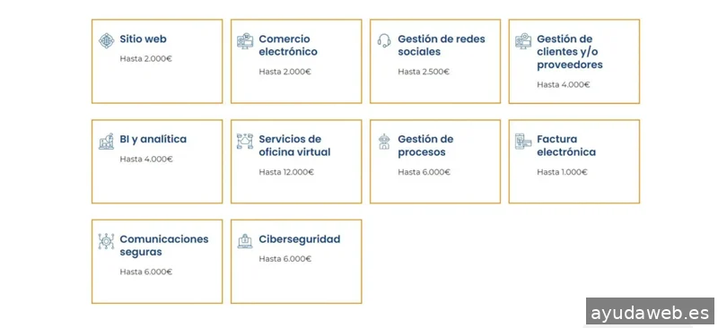 Agencia Kit Digital