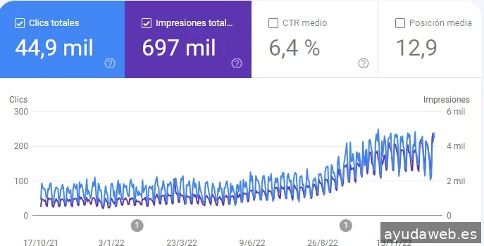 Trino Montesinos | Growth Marketing
