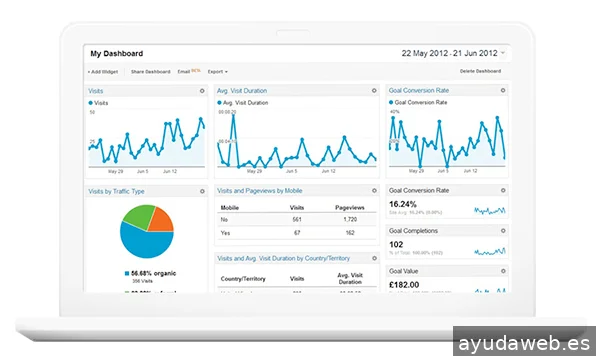 Rafa Sospedra Consultor Seo