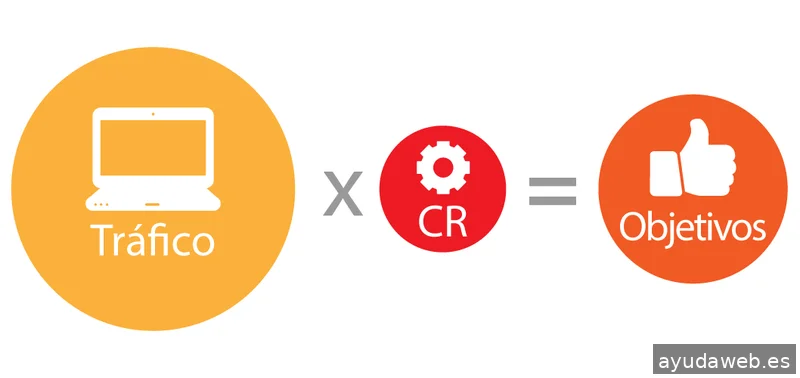 Negocio Digital Yago González