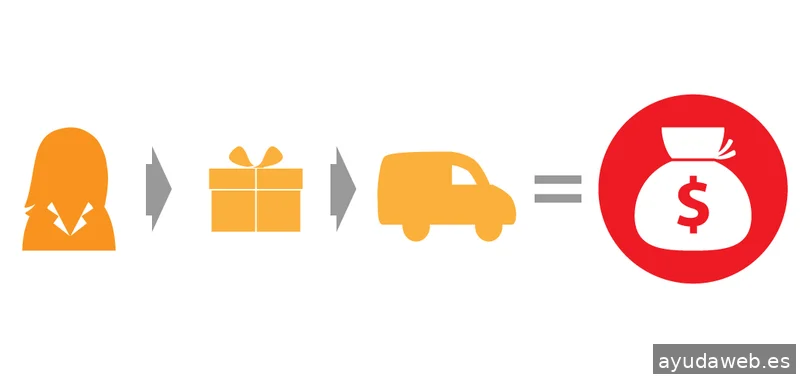 Negocio Digital Yago González