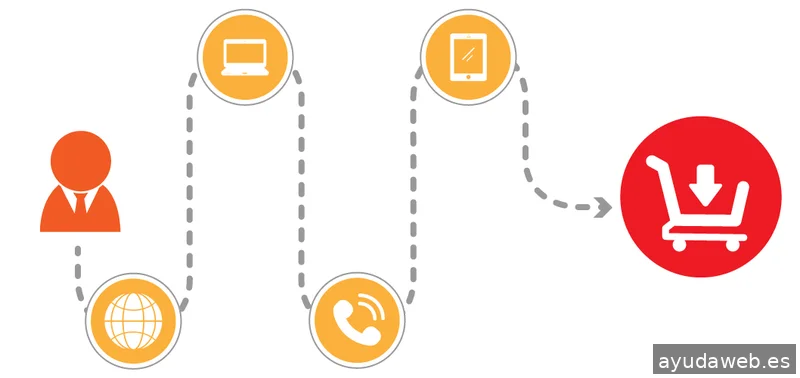 Negocio Digital Yago González