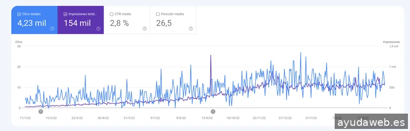 Diseño Web y SEO en Sant Boi | DF Studio Design