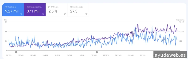 Diseño Web y SEO en Sant Boi | DF Studio Design